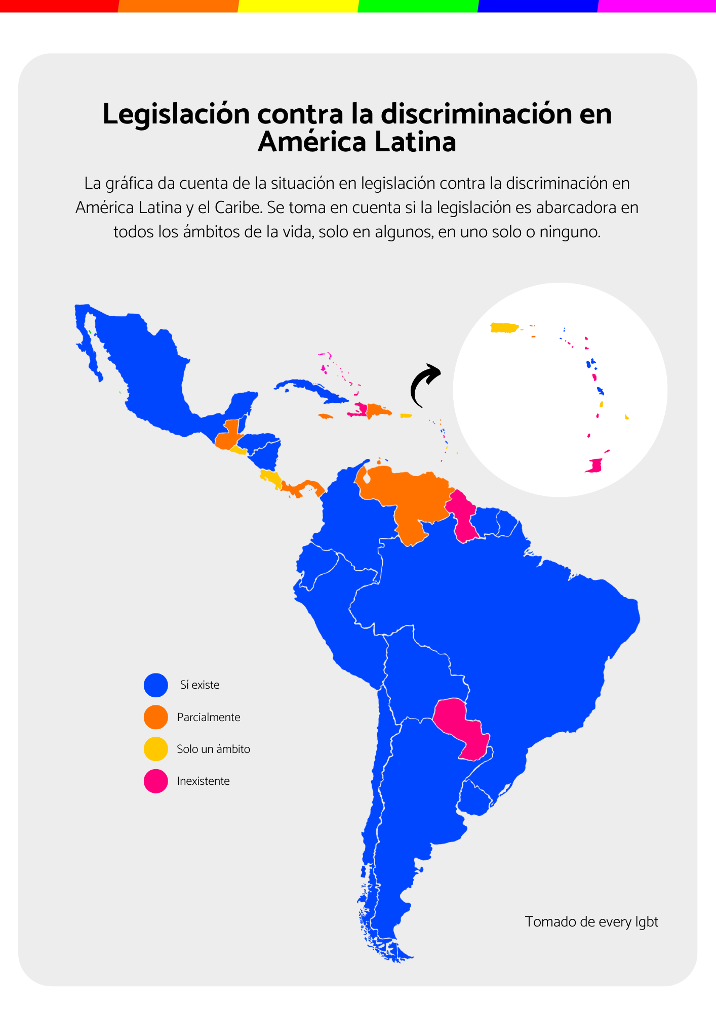 Legislación contra la discriminación en América Latina y El Caribe
