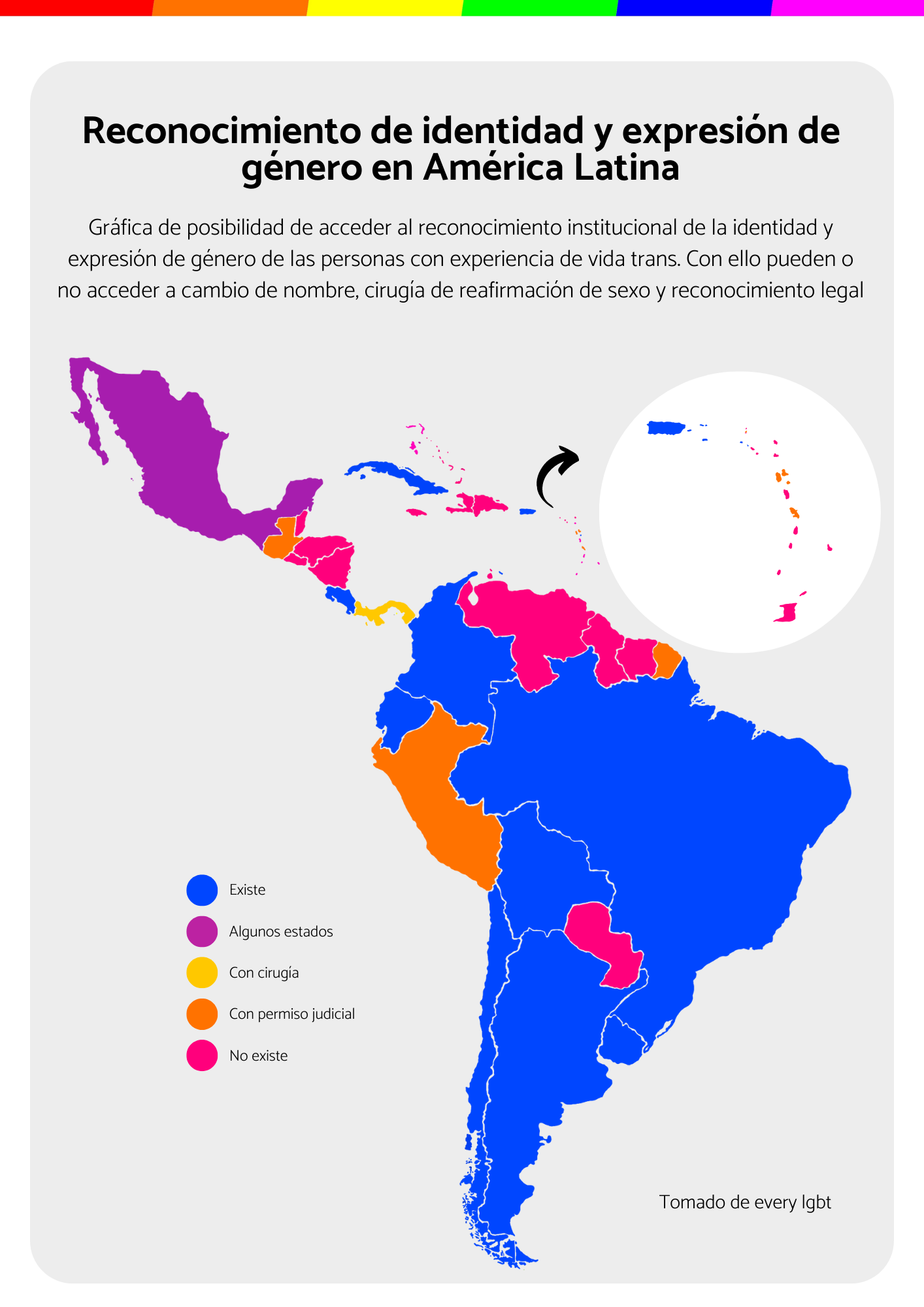 Reconocimiento de la identidad y expresión de género en América Latina