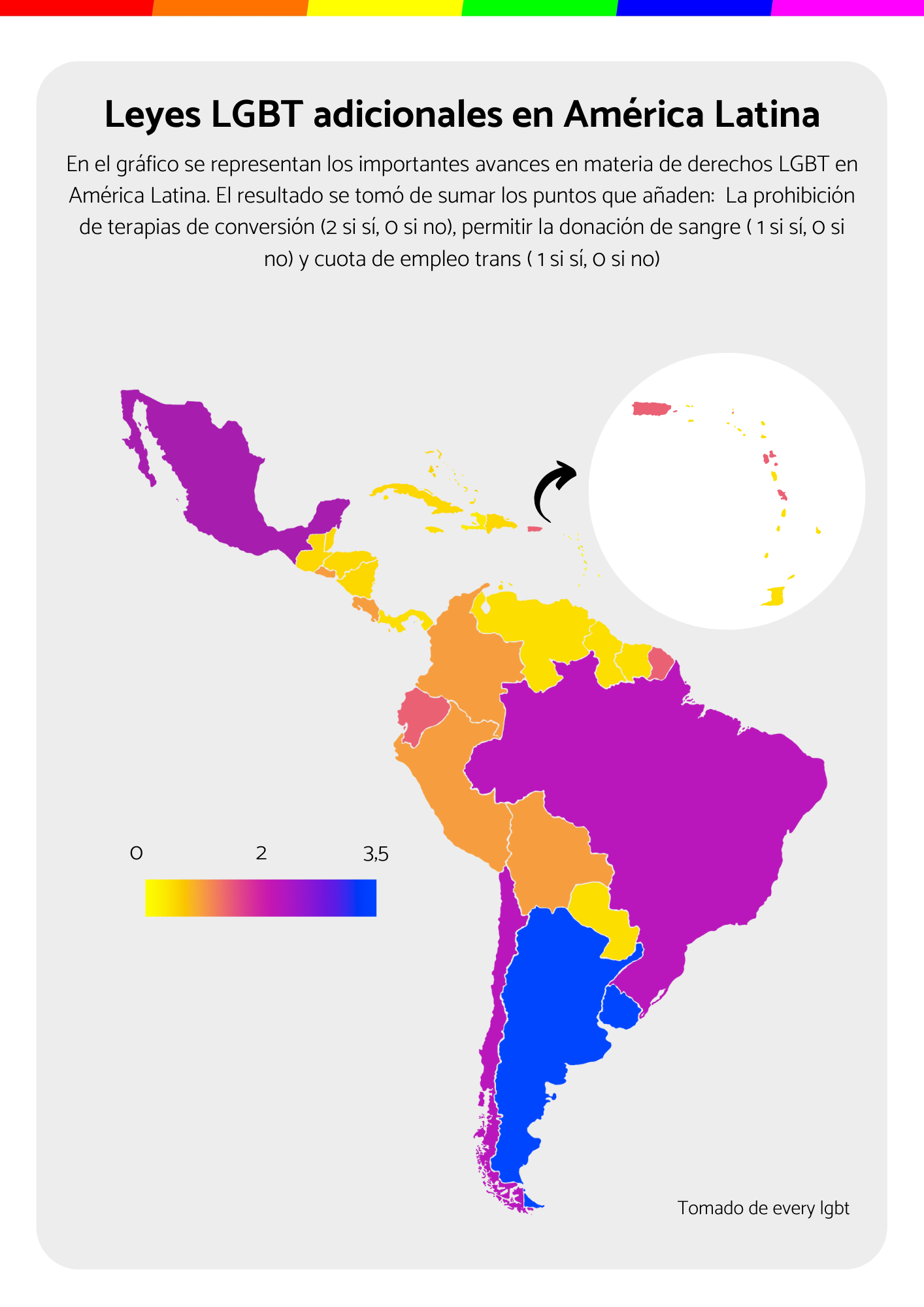 Leyes LGBT adicionales en América Latina y El Caribe