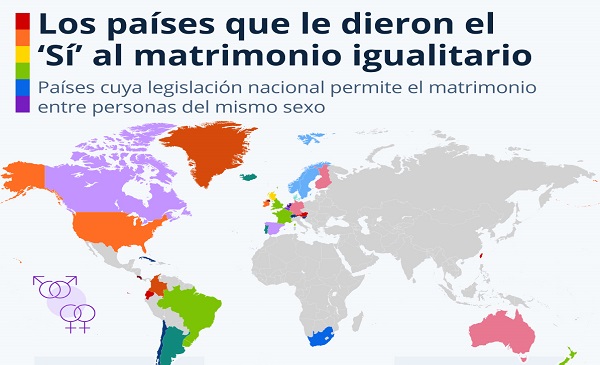 Lugares donde es legal el matrimonio  igualitario